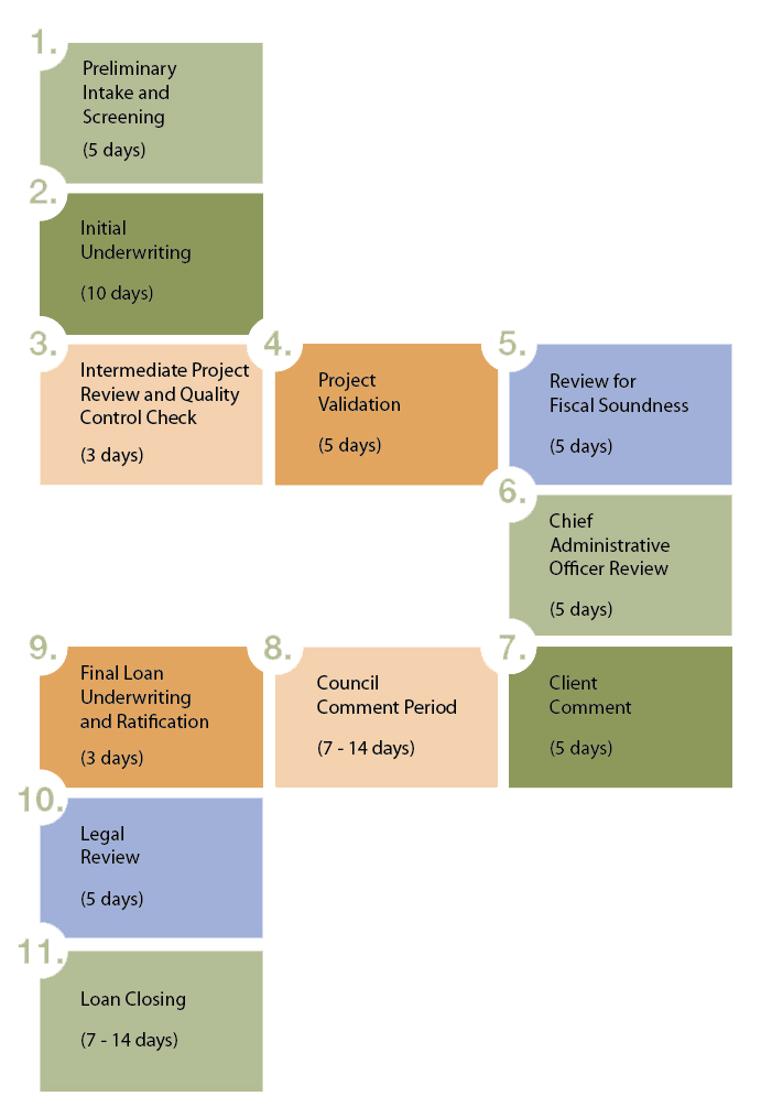 CEX-EDIFund_process-timeline.png