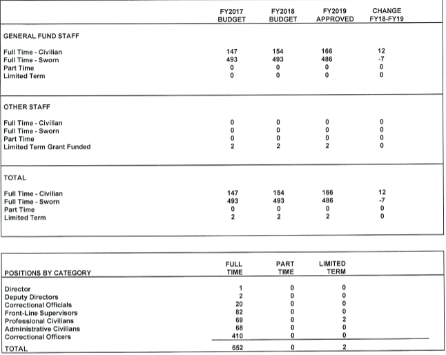 Staffing Statistics