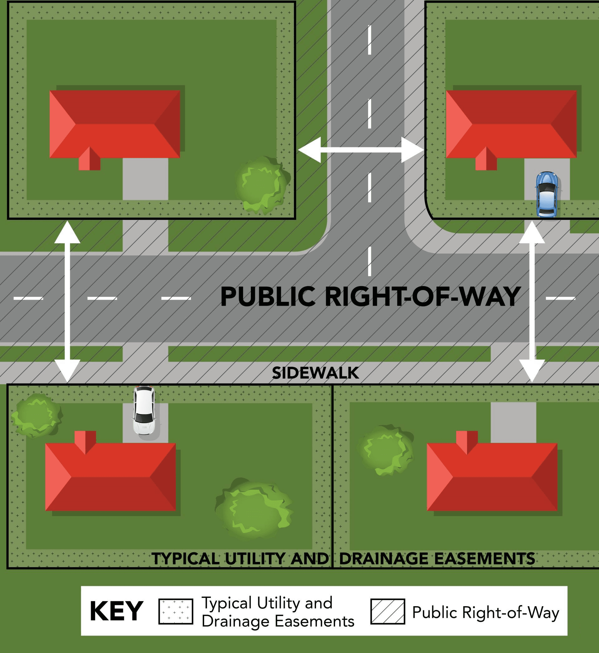 Right of Way Diagram