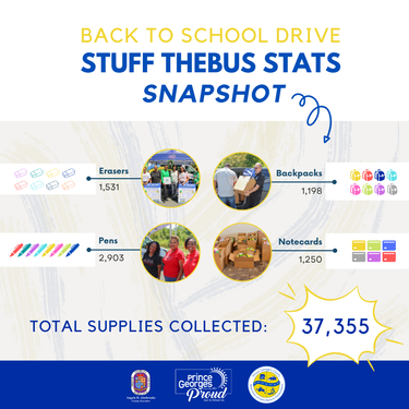 Stuff the Bus Stats Snapshot