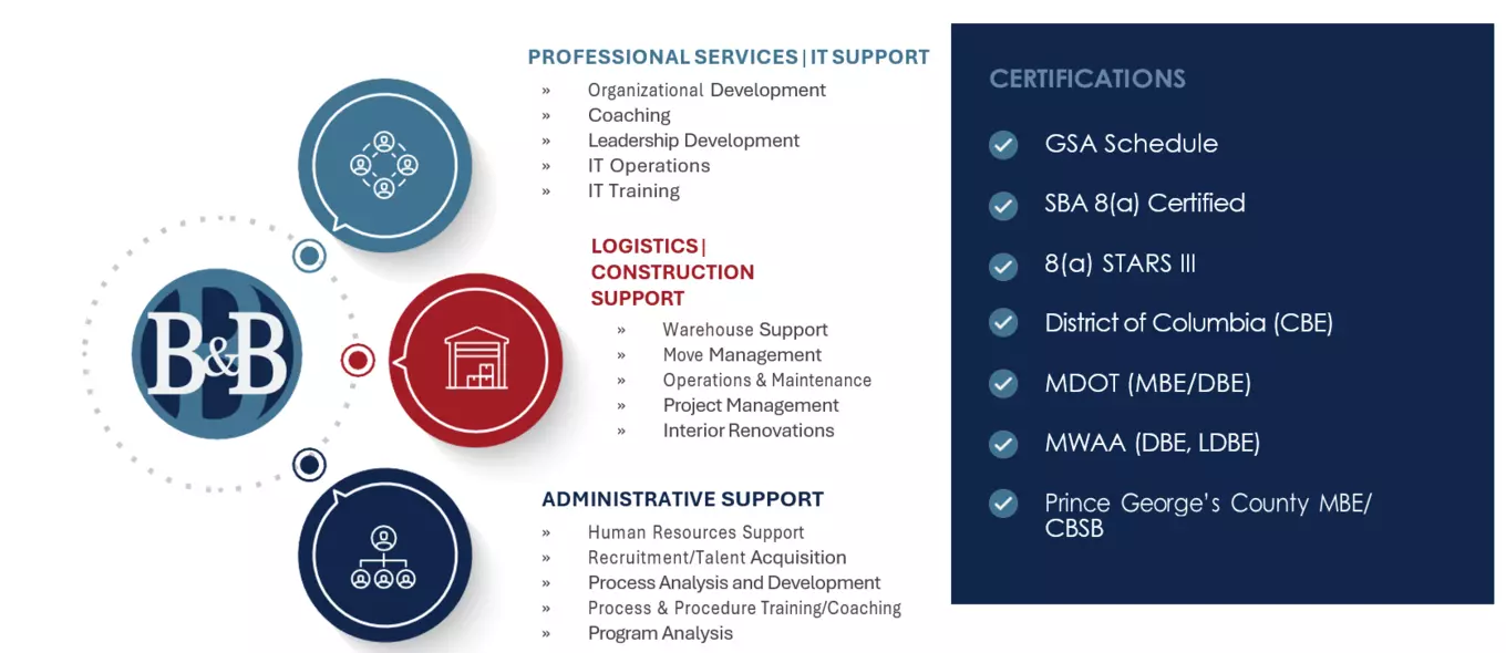 BB Solutions page