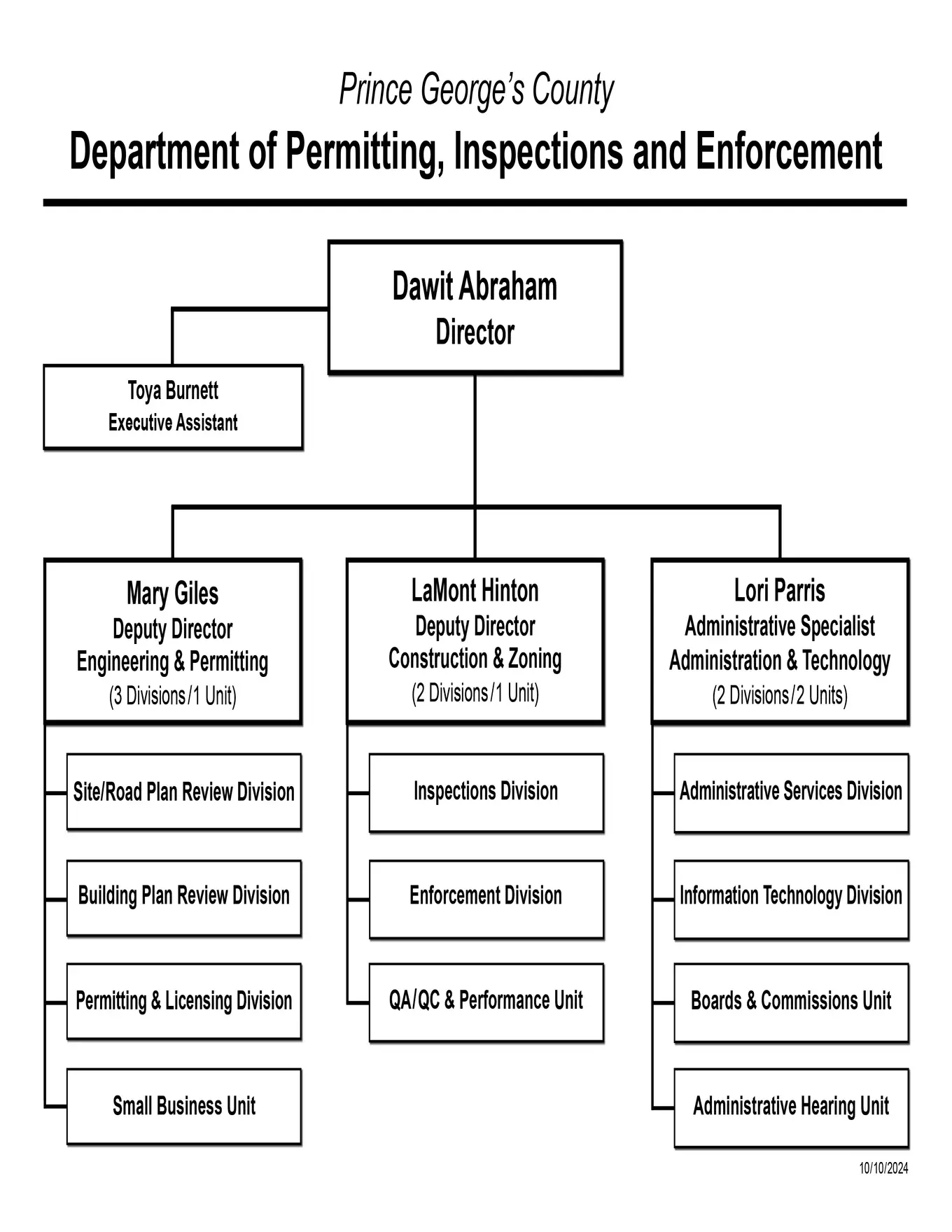 DPIE organization chart of upper management showing responsibility of divisions and units