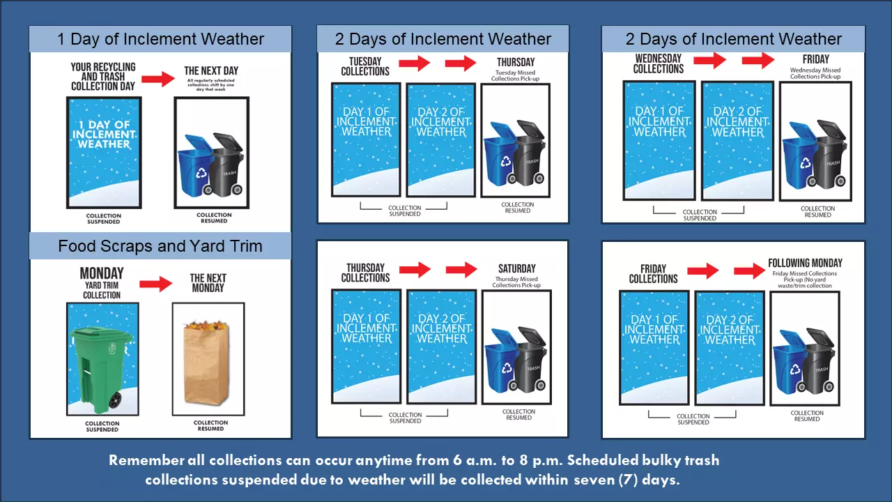 Graphic highlighting inclement weather collection services