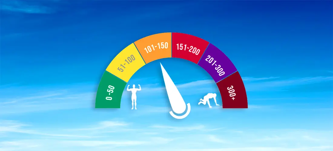 An image of the blue sky with light clouds and an overlay of the Air Quality Index depicting the Air Quality is Code Orange.